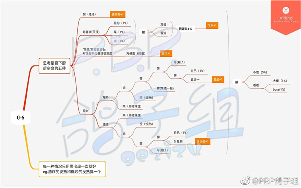 旅行青蛙怎么发漂流瓶