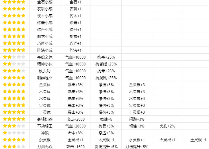 魔力宝贝：旅人宠物捕捉位置
