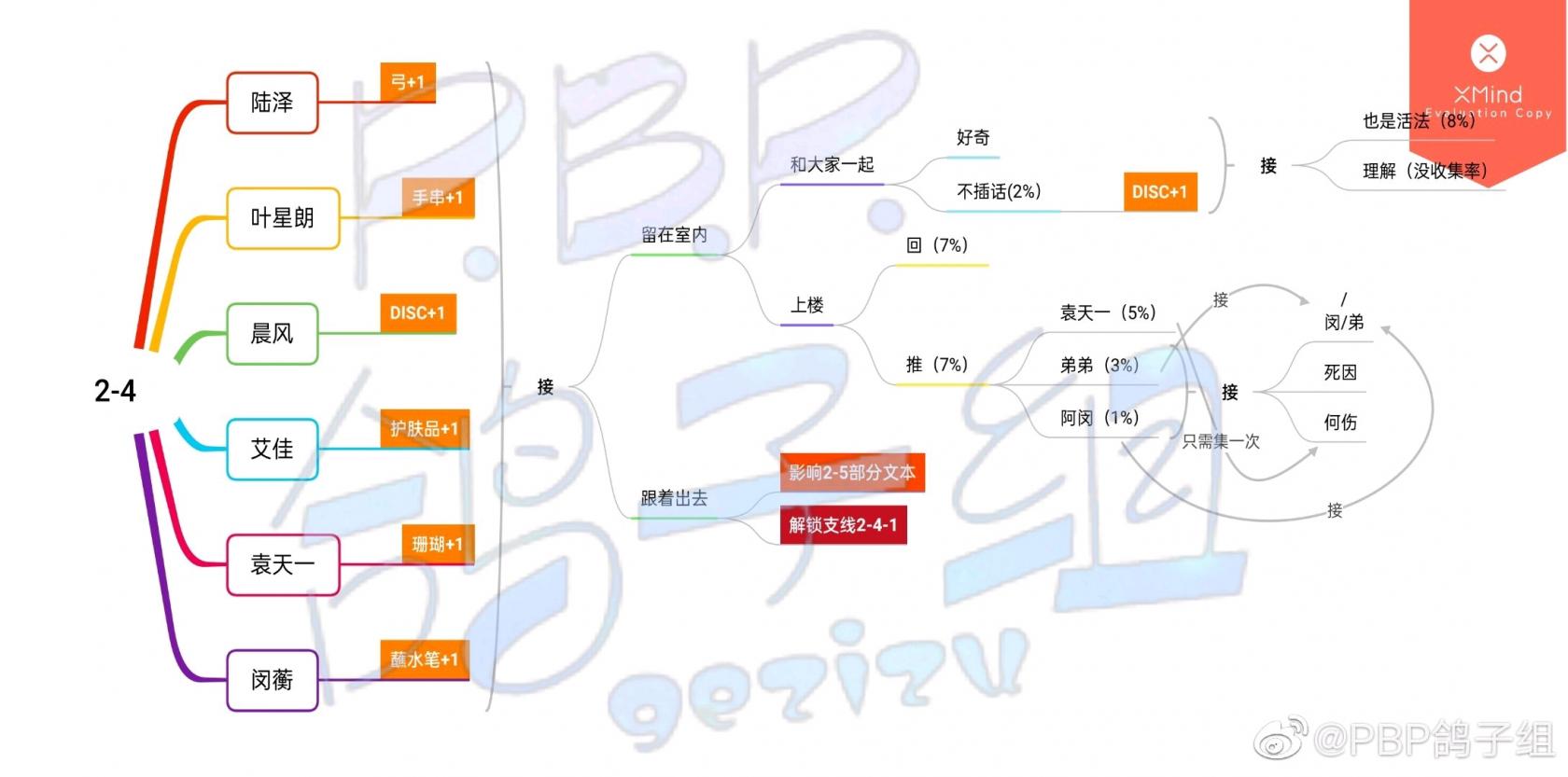 FGO奥特祭无限池材料 FGO日服2022奥特祭活动介绍