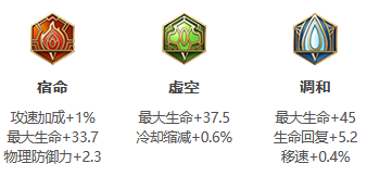 QQ老师如何更换作业评分模式