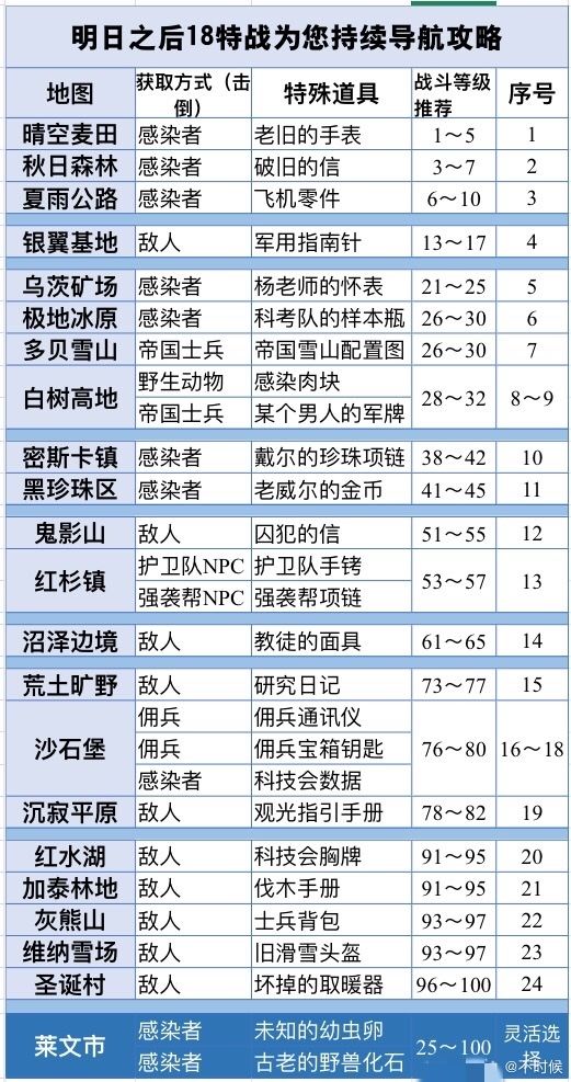 传闻中的女帝后宫第一、二年攻略