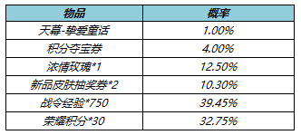 英灵神殿作弊码大全