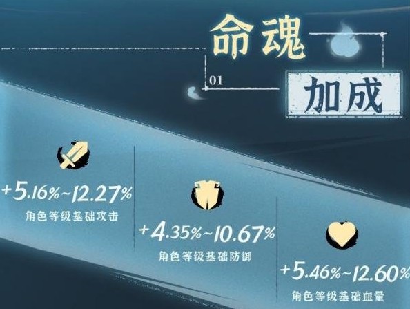 《闪耀暖暖》幽花夜语获取方法