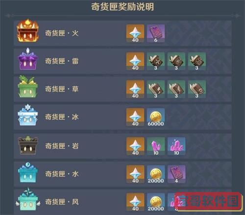 《不思议迷宫》2022年2月22日密令领取