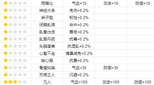 魔力宝贝：旅人宠物捕捉位置
