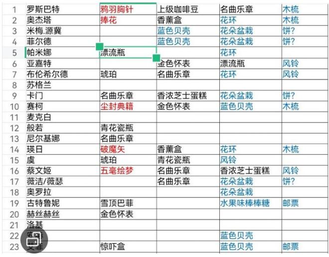 深空之眼自选专武选择推荐