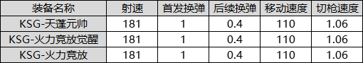 绝境北方2022
