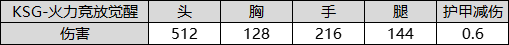 绝境北方2022