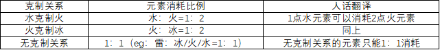 《哔哩哔哩》精选评论关闭方法