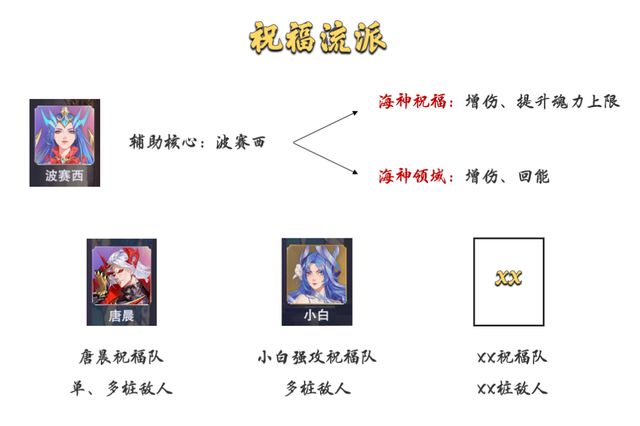 梨树出现二次开花现象是正常的吗