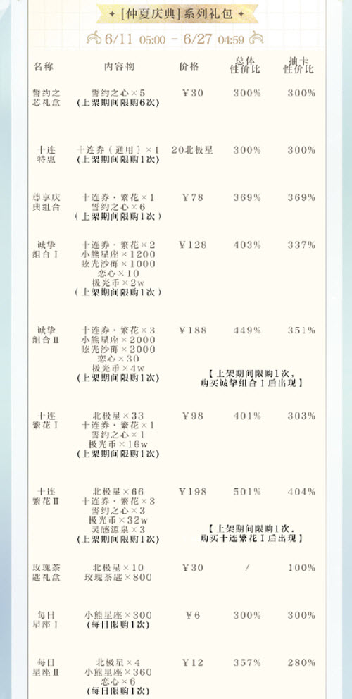 腾讯会议如何设置周期性会议