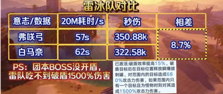 锈湖追溯