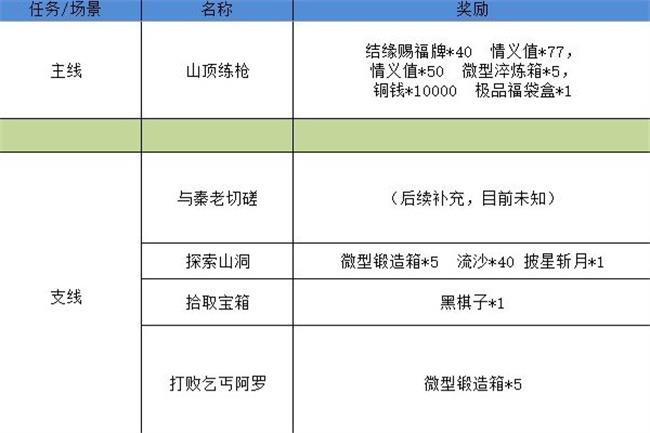 《抖音》没有密友时刻原因介绍