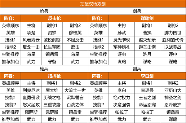 光环无限根基图文玩法一览