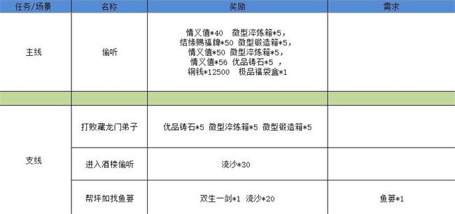 光遇4.21粗辫先祖兑换图分享