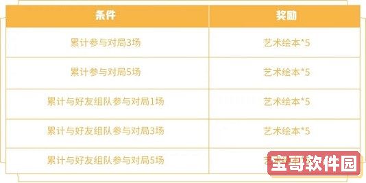 《闲鱼》pro版开通方法