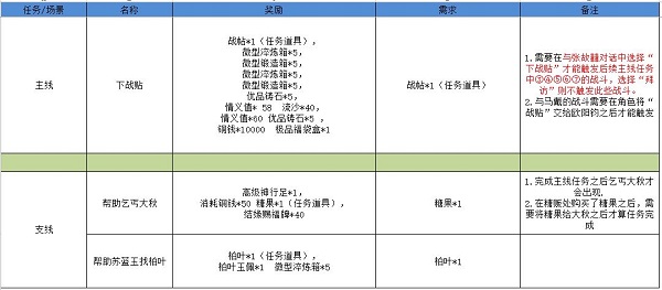 剑与远征诗社竞答第七天题目答案