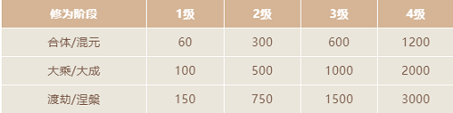 魔力宝贝：旅人黄油烤鹿肉配方一览