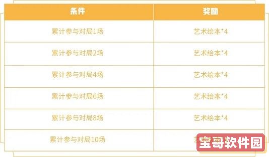 《闲鱼》pro版开通方法