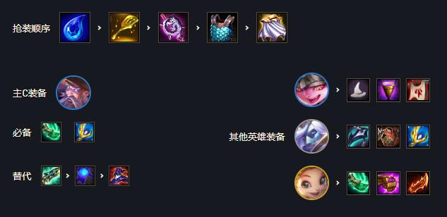 云顶之弈s7阵容搭配图表