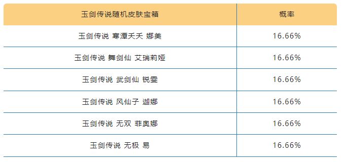 蛋仔派对牛奶方盒获取方法