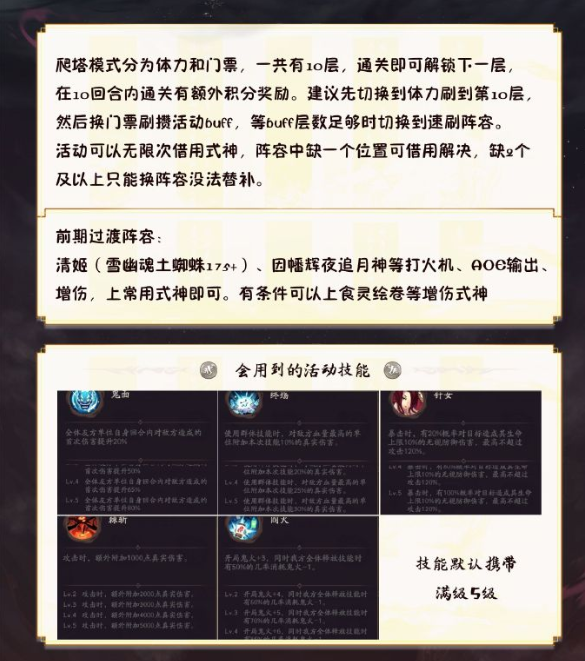 《神域奇兵远征》遗迹问答答案大全