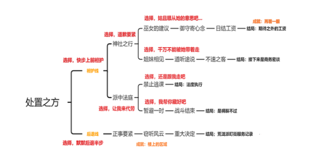 2022世界水日主题是什么