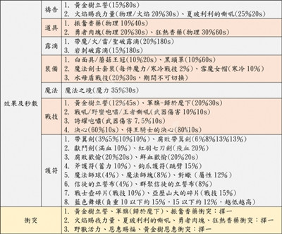 恐怖僵尸之夜手机汉化版