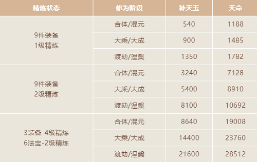 魔力宝贝：旅人黄油烤鹿肉配方一览