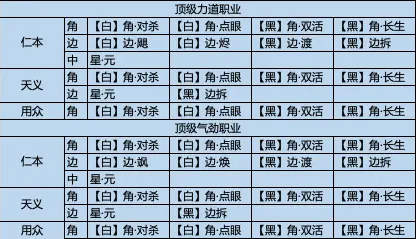 《百家奇案》神都疑案第二关城郊谋杀案举证攻略