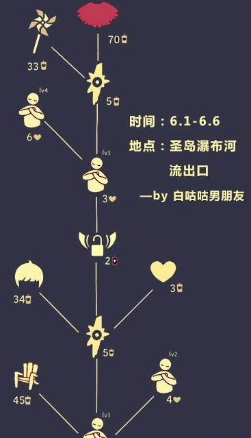 剑与远征雪境前线路线图攻略