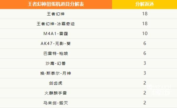 爆裂魔女夏日赫莎强度分析