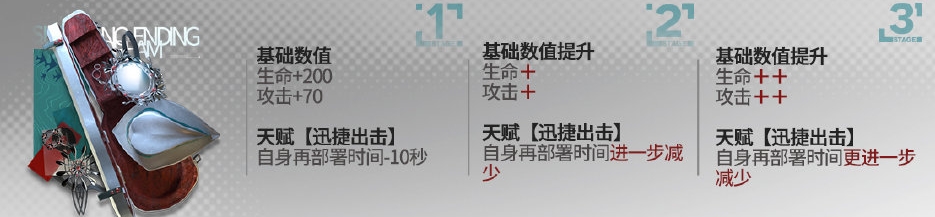 《创造与魔法》3月14日最新礼包兑换码2022