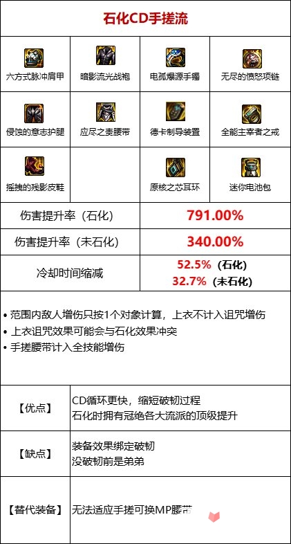 DNF手游泰拉石短剑怎么样 DNF手游泰拉石短剑属性一览