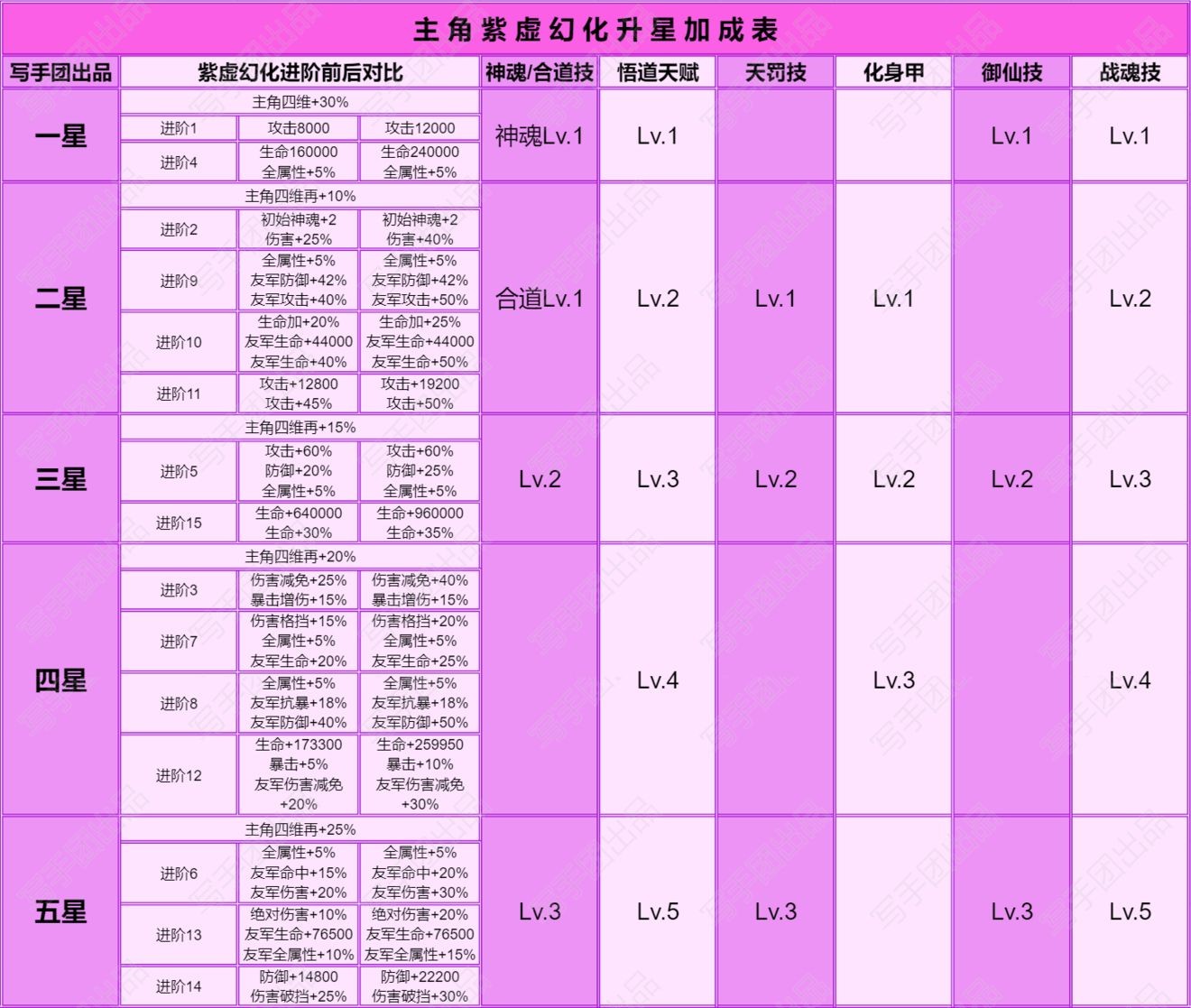 原神龙蜥讨伐路线 原神龙蜥全讨伐路线介绍