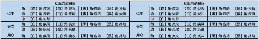 《百家奇案》神都疑案第二关城郊谋杀案举证攻略