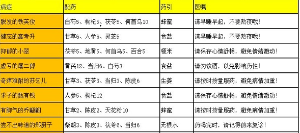 dnf手游韩服刷深渊方法