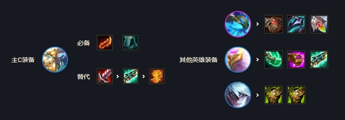802.11ac和802.11n的区别