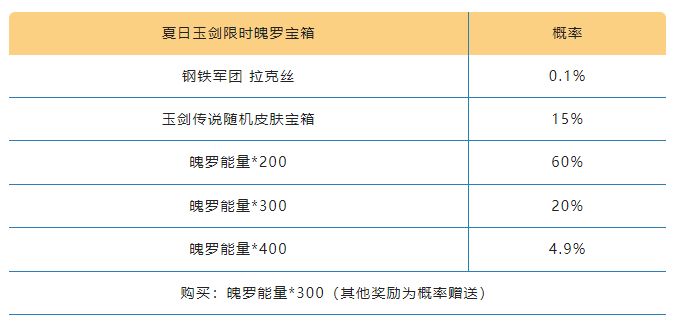 蛋仔派对牛奶方盒获取方法
