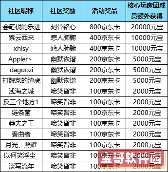 洛克王国找呀找朋友活动怎么玩？ 找呀找朋友活动攻略