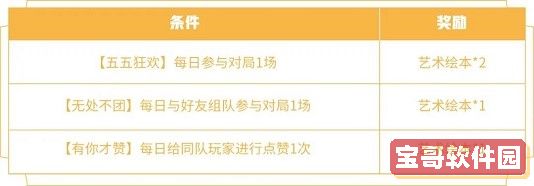 《闲鱼》pro版开通方法