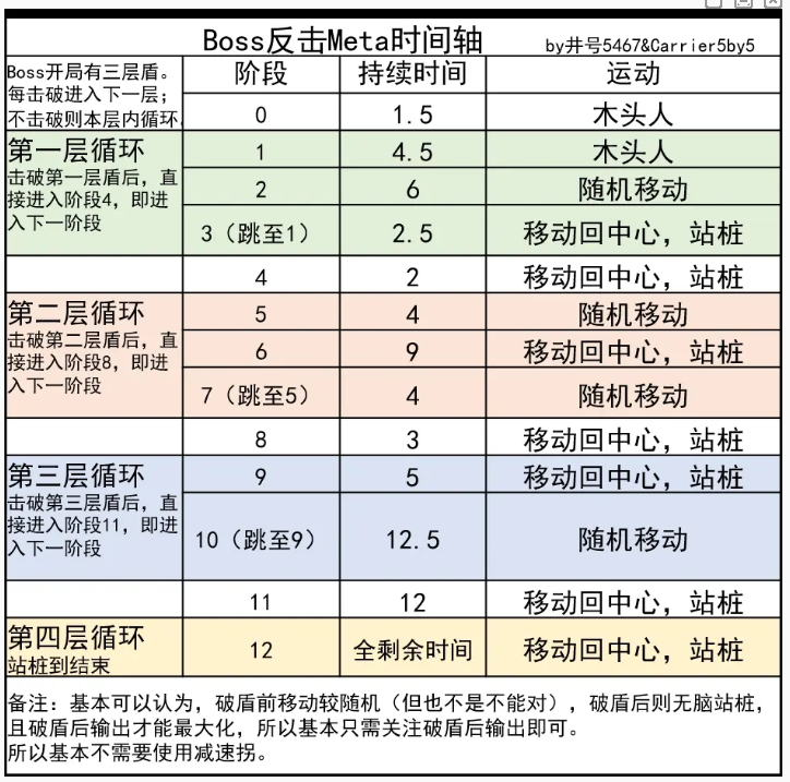 极乐世界app