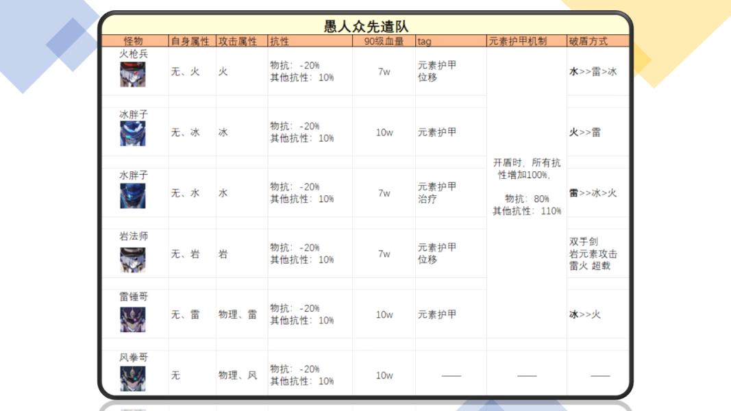 《原神》适合下午茶的饮品调配攻略