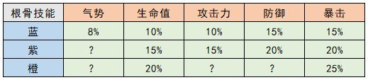 光遇6月22日大蜡烛位置一览2022