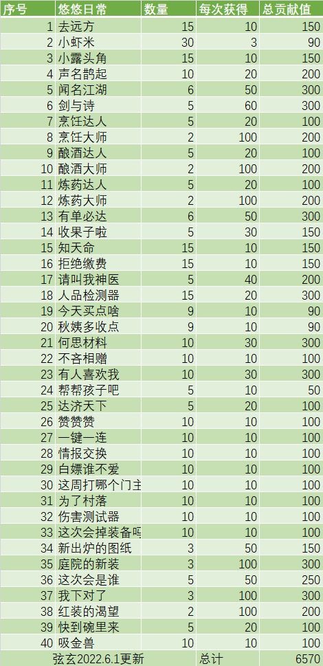 《三国志幻想大陆》诸葛宅迷活动攻略
