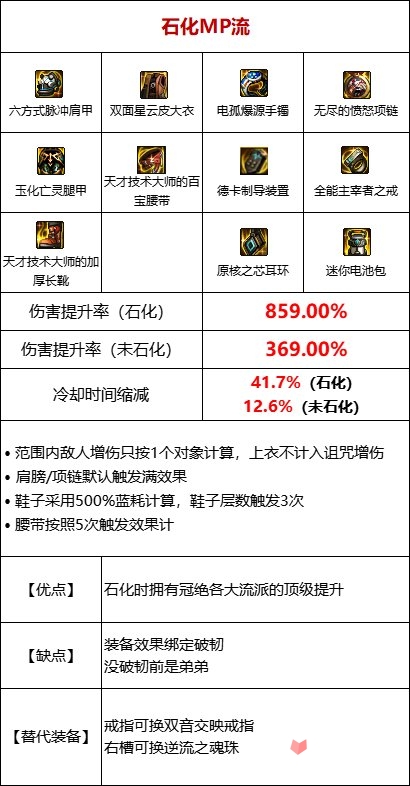 DNF手游泰拉石短剑怎么样 DNF手游泰拉石短剑属性一览