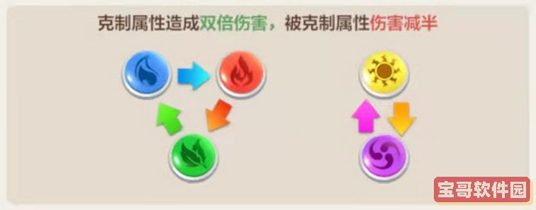 贪吃的苹果蛇第86关通关攻略