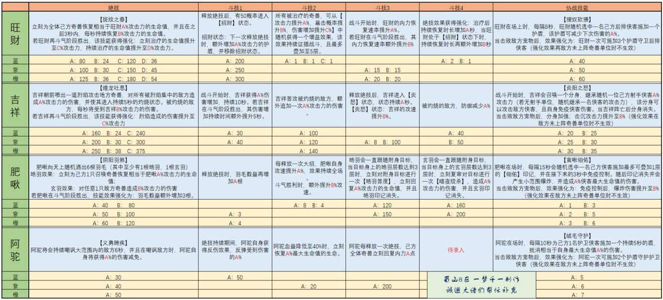 光遇6月22日大蜡烛位置一览2022