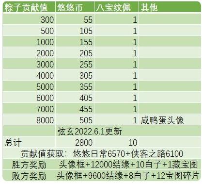 《三国志幻想大陆》诸葛宅迷活动攻略