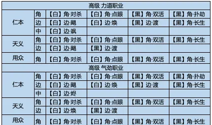 《百家奇案》神都疑案第二关城郊谋杀案举证攻略